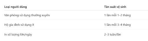 Tần suất vệ sinh máy in Brother bao lâu là hợp lý?